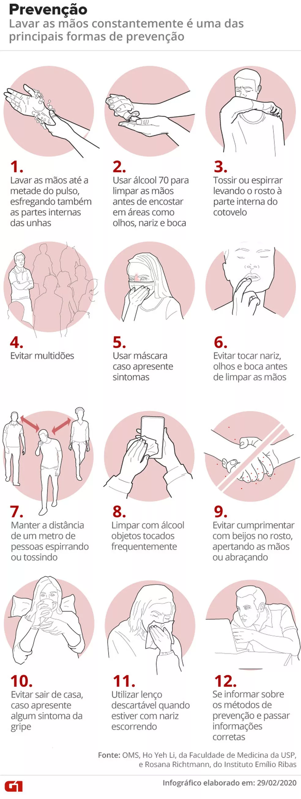 Dicas de prevenção contra o coronavírus — Foto: Arte/G1