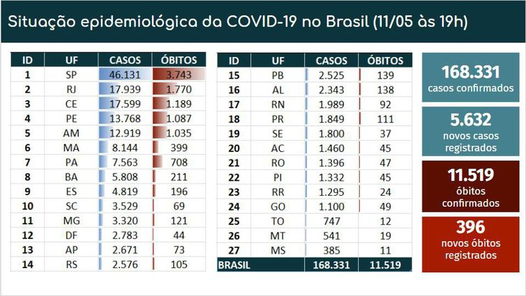Boletim epidemiológico 
