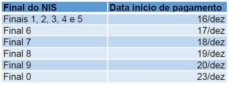 Caixa Auxílio Emergencial Pecuniário