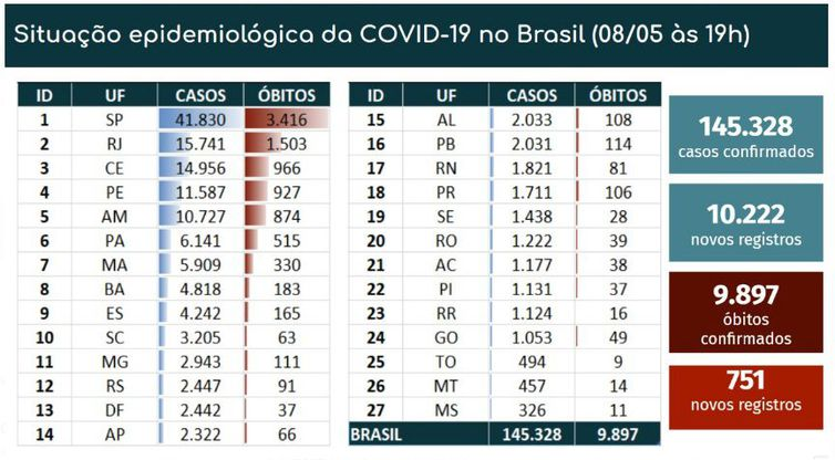 Boletim epidemiológico